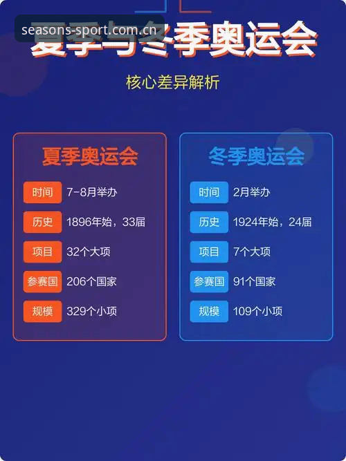 四季体育最新版本深度评测：从赛事数据延迟到多端适配的全面技术解析